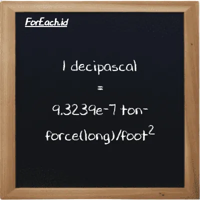 1 decipascal is equivalent to 9.3239e-7 ton-force(long)/foot<sup>2</sup> (1 dPa is equivalent to 9.3239e-7 LT f/ft<sup>2</sup>)